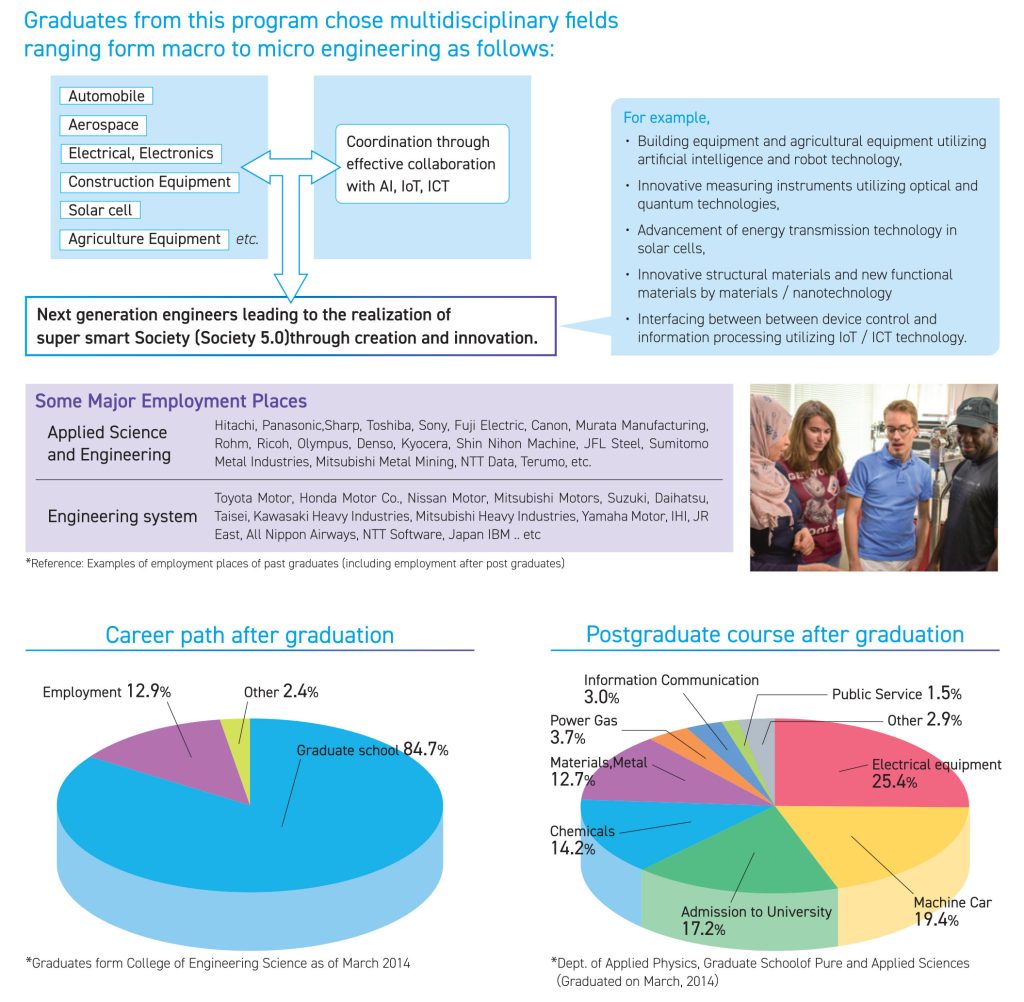 Interdisciplinary engineering students' post-graduation career path poster. This includes a flow chart describes what fields did students pursue for example, a table listing students' employment places, and two pie charts describing career paths after graduation and postgraduate course after graduation respectively